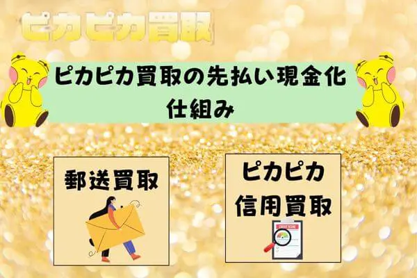 ピカピカ買取でする先払い現金化とは？仕組み