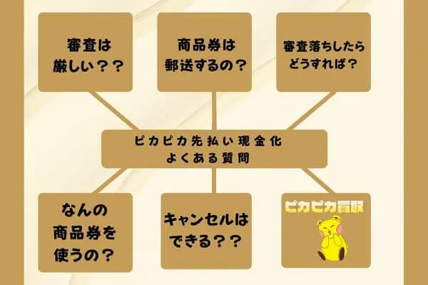 ピカピカの先払い現金化によくある質問