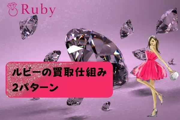 Ruby（ルビー）の先払い買取現金化の仕組み