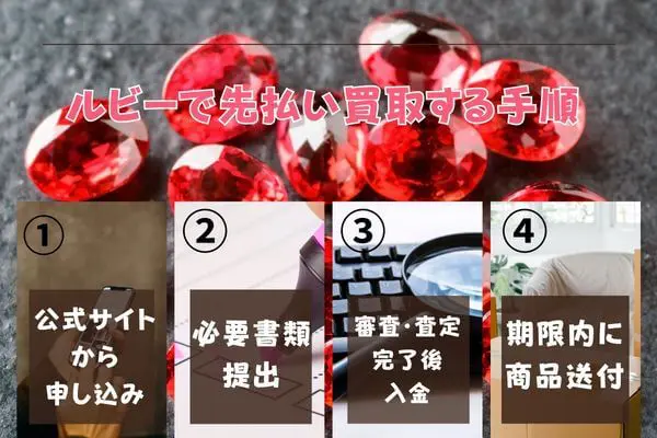 Ruby（ルビー）で先払い買取現金化する方法と手順