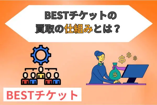 BESTチケットの買取の仕組みとは？