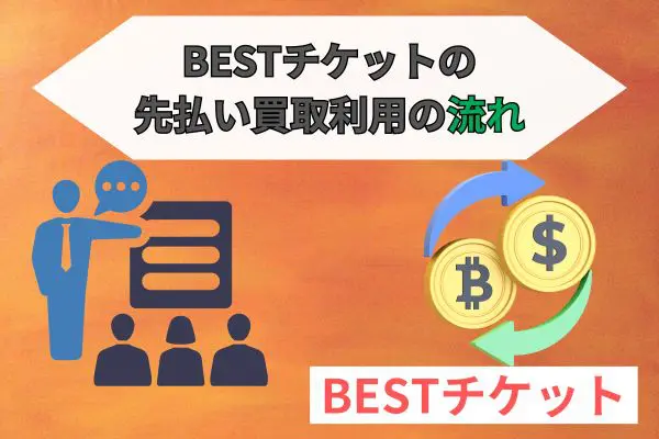 BESTチケットの先払い買取利用の流れ