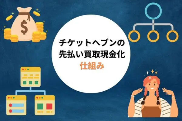 チケットヘブンの先払い買取サービスの仕組みって？