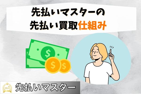 先払いマスターの先払い買取仕組み