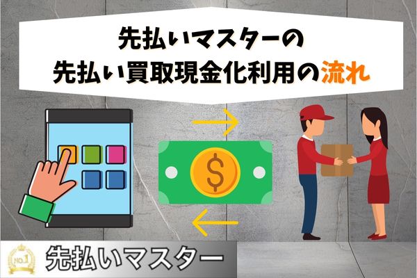 先払いマスターの先払い買取現金化利用の流れ