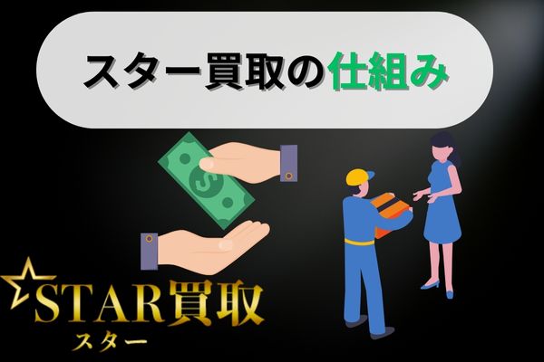 スター買取の仕組み