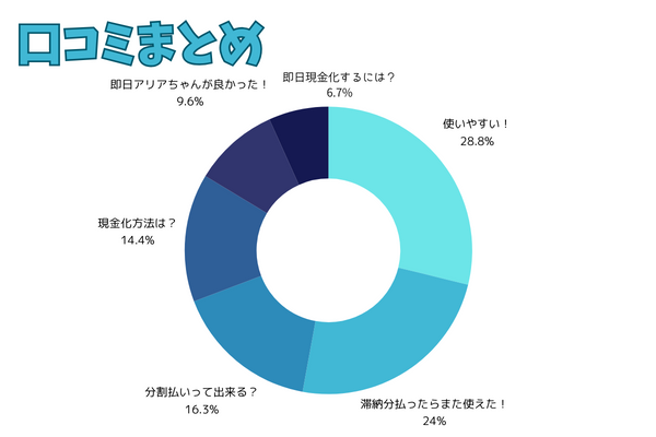 Paidy(ペイディ)口コミまとめ