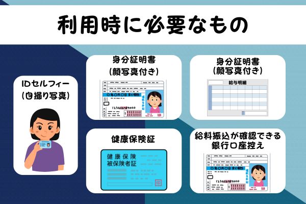 チャンスの先払い買取の現金化方法の一部で、利用時に必要なもの一覧