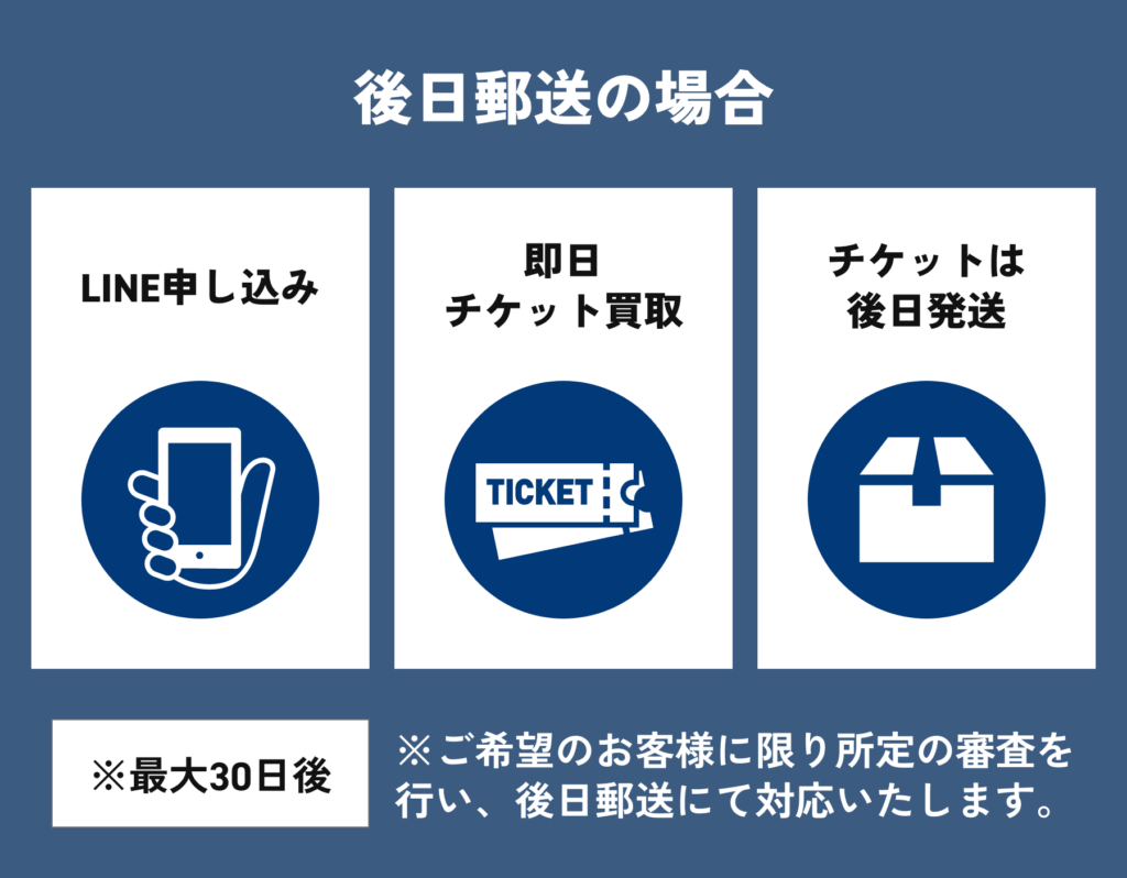 エボリューションの先払い買取制度の説明