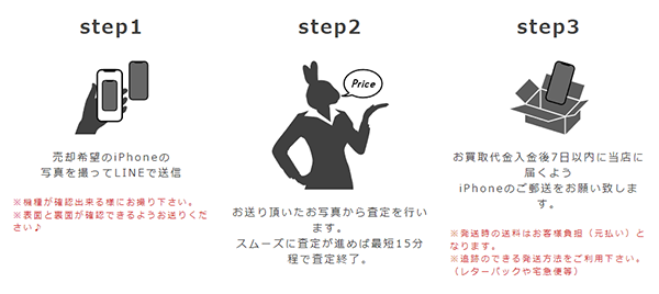 rabbit phoneの先払い買取サービス利用方法