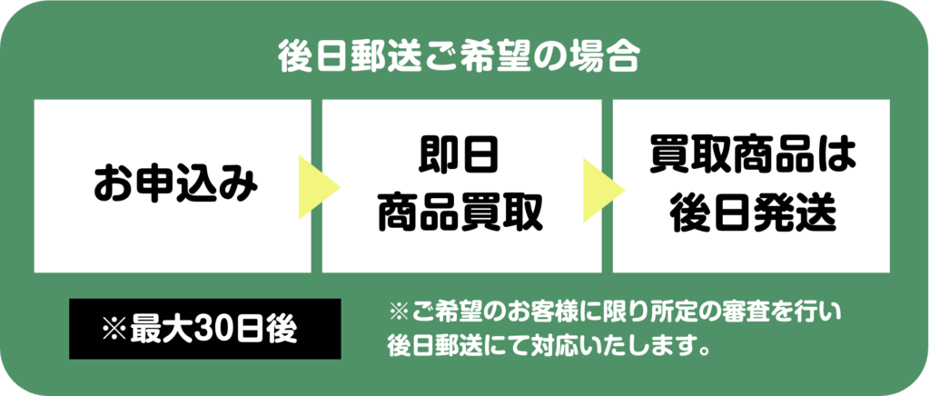 レモンの先払い買取の仕組み