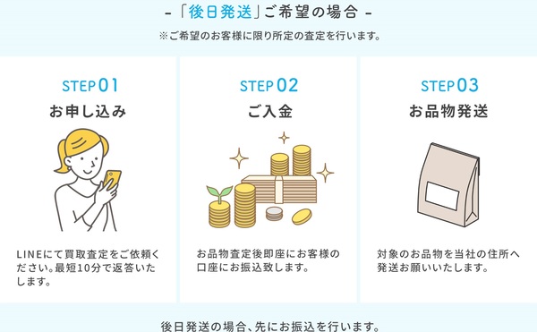 先払い買取業者「パートナー」の仕組み