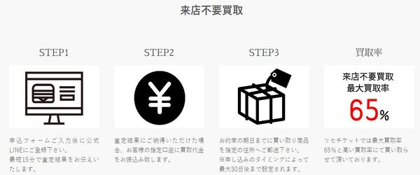 先払い買取業者「リセチケット」の利用方法