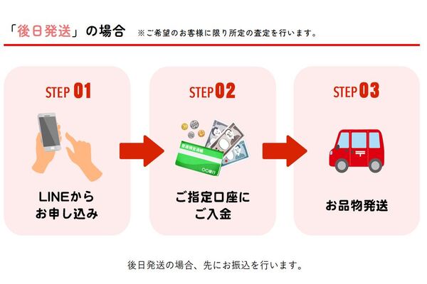 先払い業者「パプリカ」の利用方法