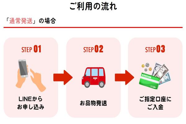 先払い業者「パプリカ」の利用方法2